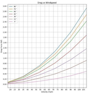 rocket5_windtunnel_test_plot.png